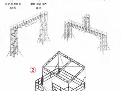 燈光音響平臺(tái)搭建和維護(hù)知識(shí)